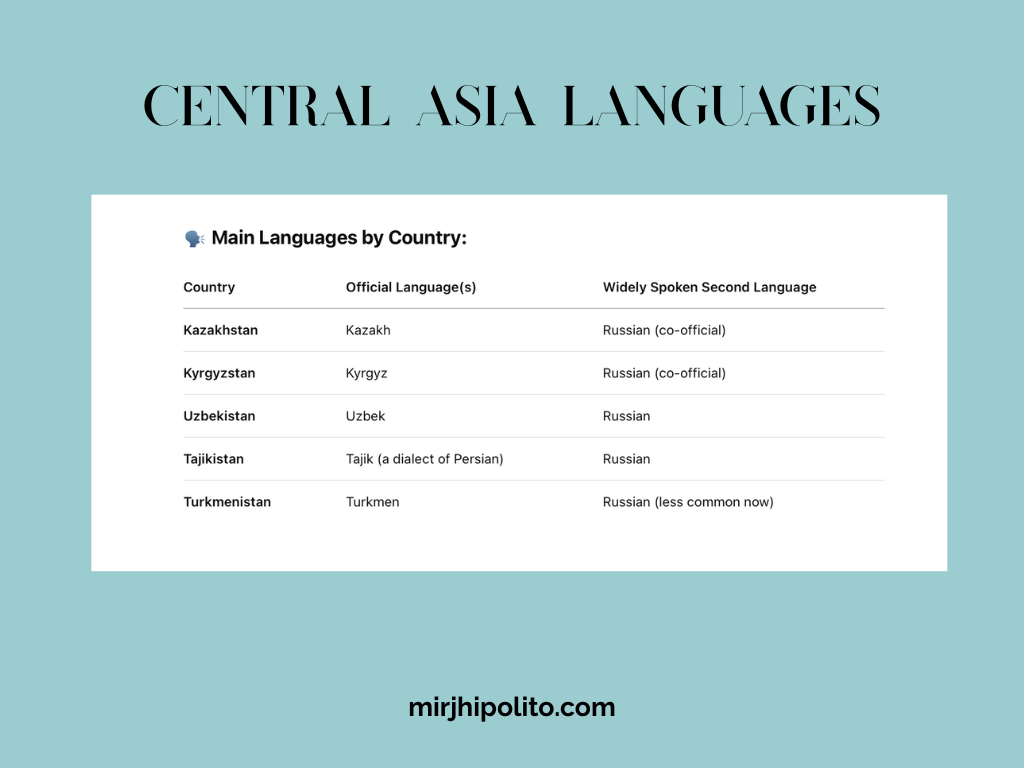 Central Asia Countries Languages