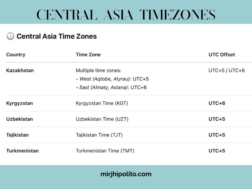 Central Asia Countries: Timezone Cheatsheet